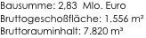

Bausumme: 2,83  MIo. Euro
Bruttogeschoßfläche: 1.556 m² 
Bruttorauminhalt: 7.820 m³
                  