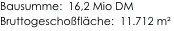 

Bausumme:  16,2 Mio DM
Bruttogeschoßfläche:  11.712 m² 
                                                           